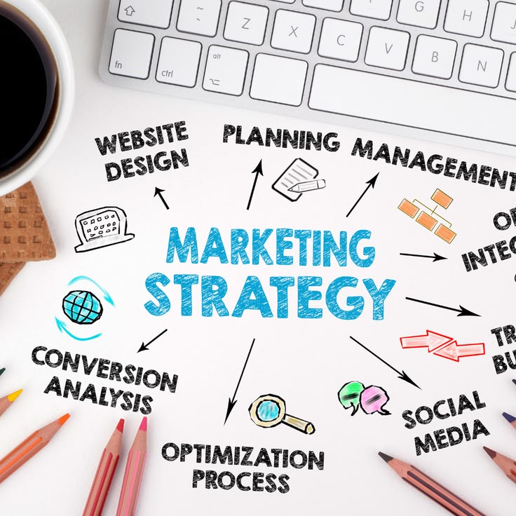 Brand / Social Media Strategist